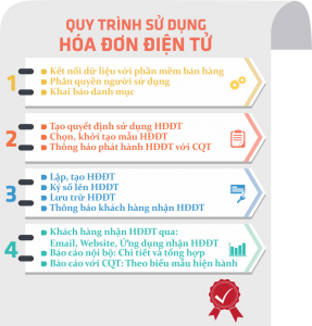 Đăng ký hóa đơn điện tử ở huyên Thủy Nguyên- Hải Phòng