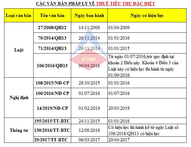 Thuế tiêu thụ đặc biệt đánh ở khâu nào