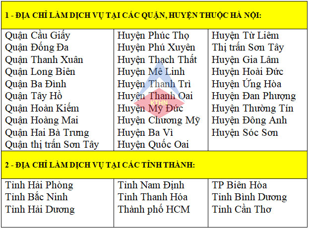 Nhận làm Dịch vụ làm báo cáo tài chính tại Long Biên Hà Nội 