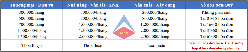 Bảng giá dịch vụ kế toán tại Hà Nội đầy đủ các lĩnh vực