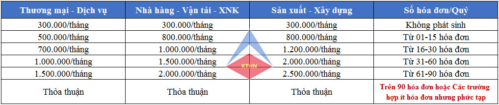 Bảng giá dịch vụ kế toán thuế trọn gói