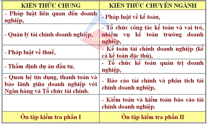 Lớp học kế toán trưởng tại Quảng Ngãi 